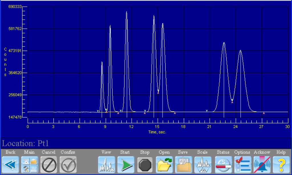 The Ultimate Guide on How to Use a Gas Chromatography (GC)